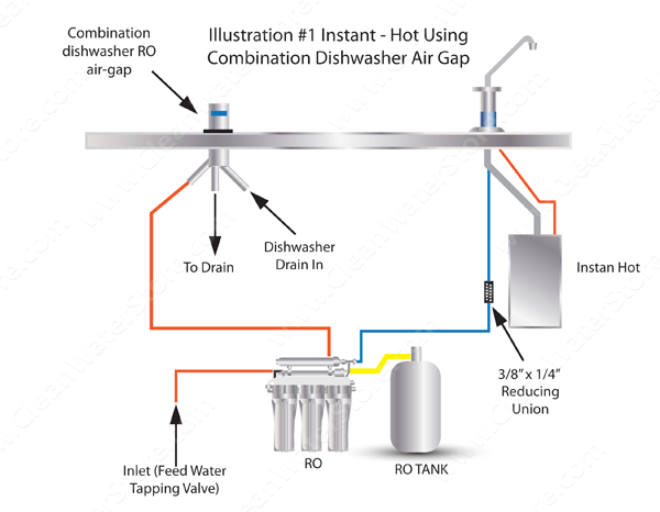 Under Sink RO Instant Hot Dishwasher Air Gap